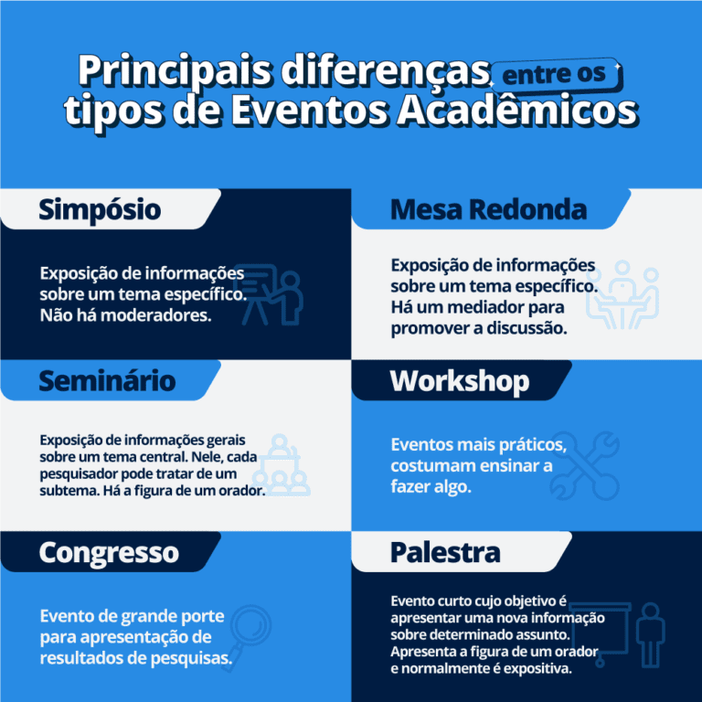 Simpósio o que é e como organizar um evento de sucesso