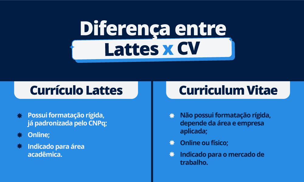 Infográfico: Diferenças entre o currículo Lattes e o Vitae