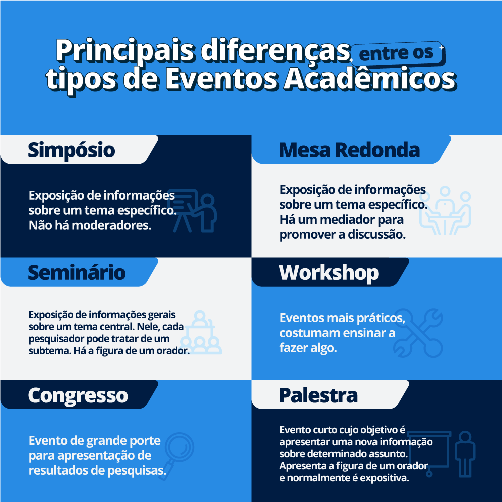 Infográfico: Principais diferenças entre os tipos de eventos acadêmicos