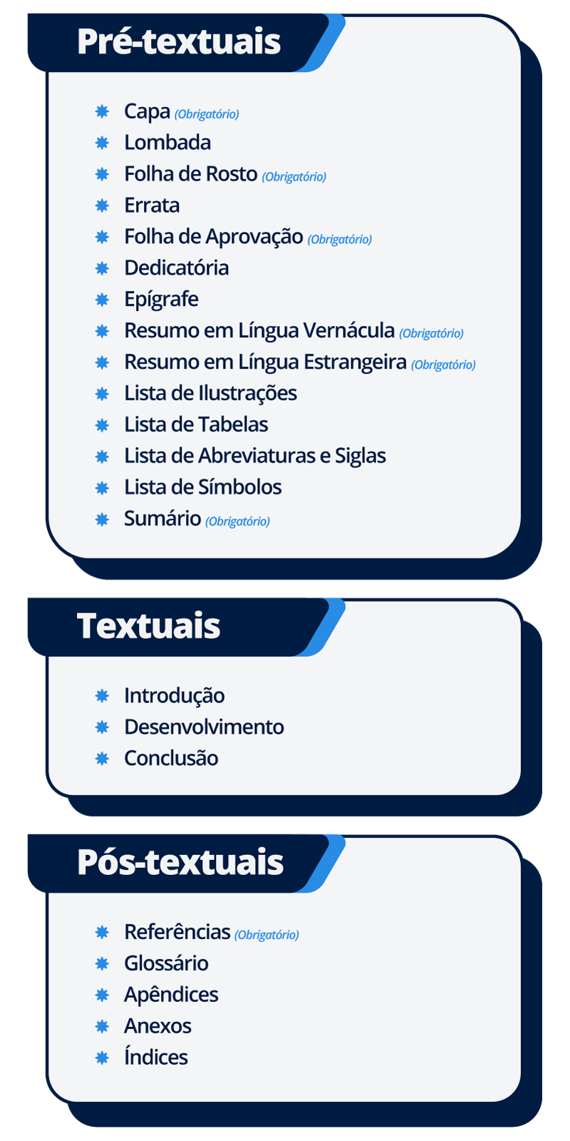 Normalização e Estrutura de Trabalhos Acadêmicos - Manual de ABNT para  trabalhos