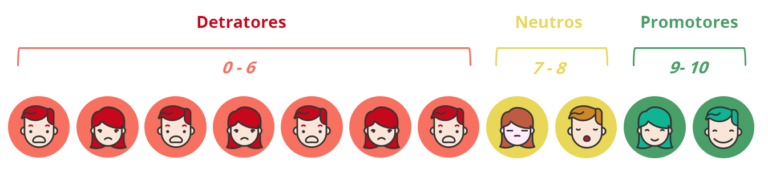 NPS