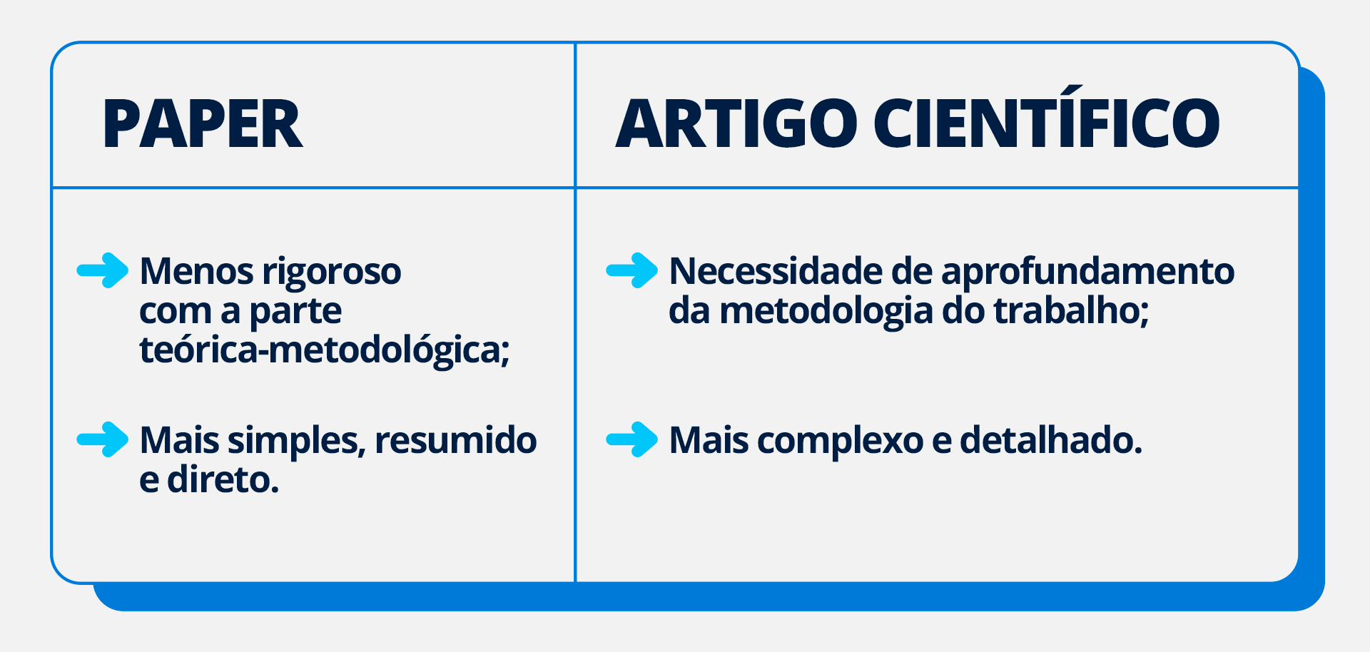 Diferença entre paper e artigo científico