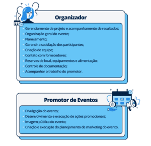 Promotor de eventos: o que é, o que faz e tudo sobre essa carreira