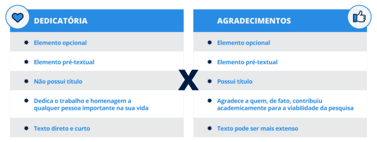 Dedicatória em TCC: exemplos prontos e como fazer