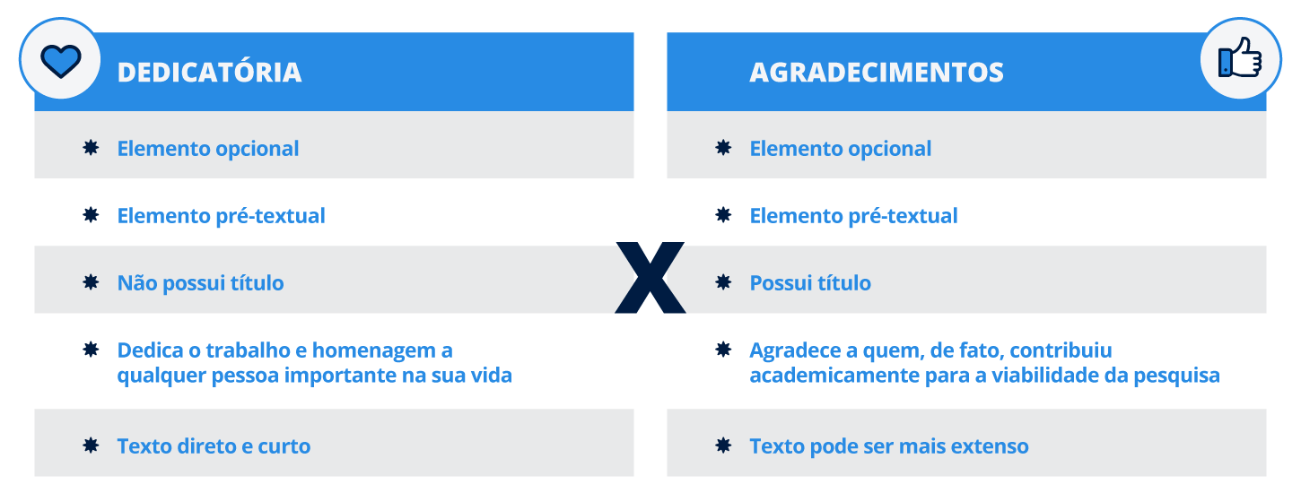 Diferença entre dedicatória e agradecimentos