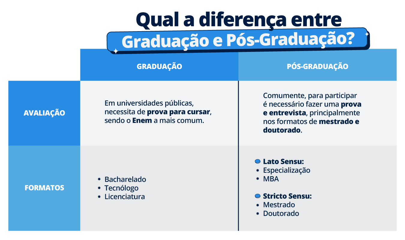 O Que é Pós Graduação O Guia Para Escolher A Ideal 2229