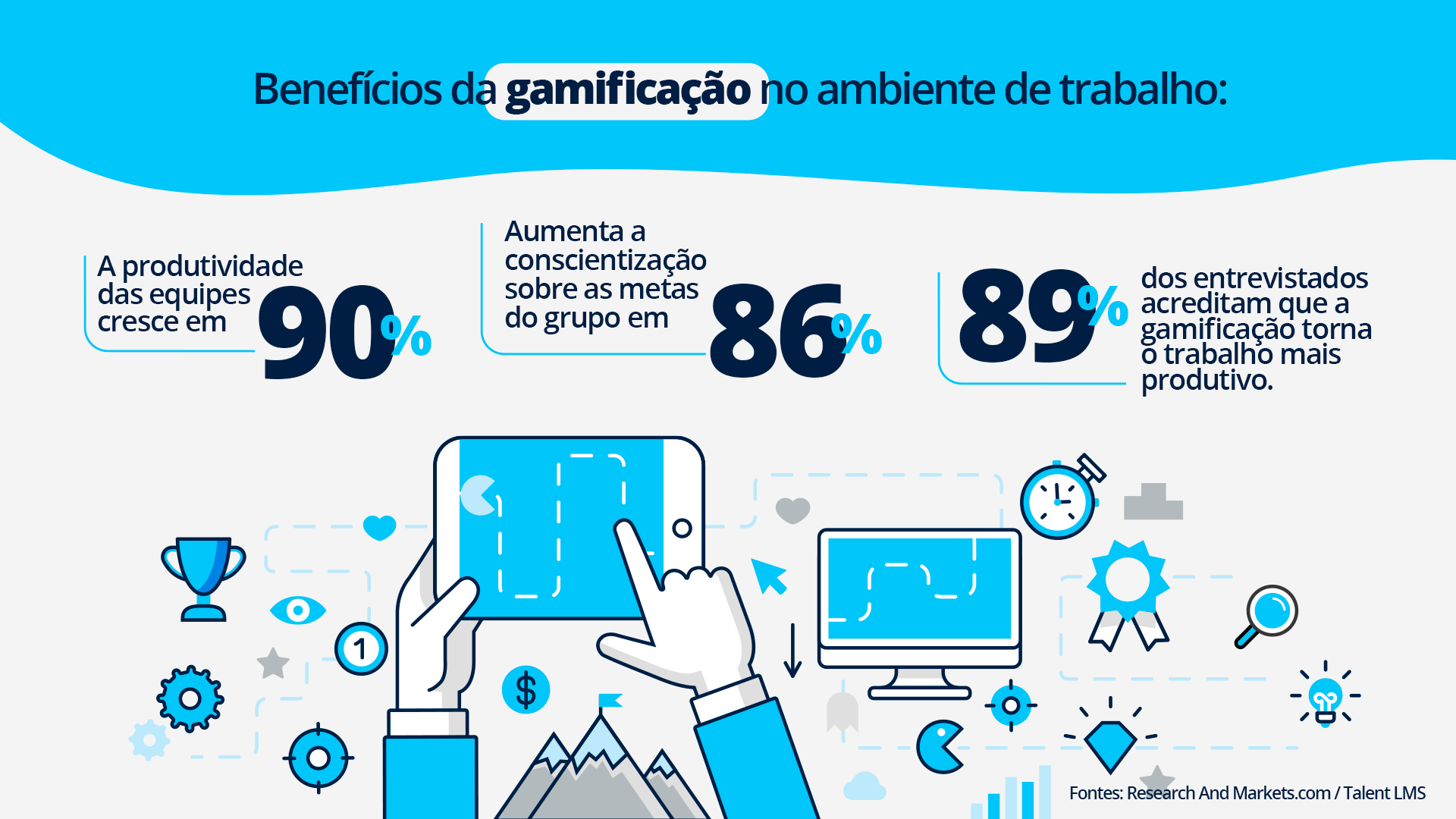 Dados de gamificação em eventos