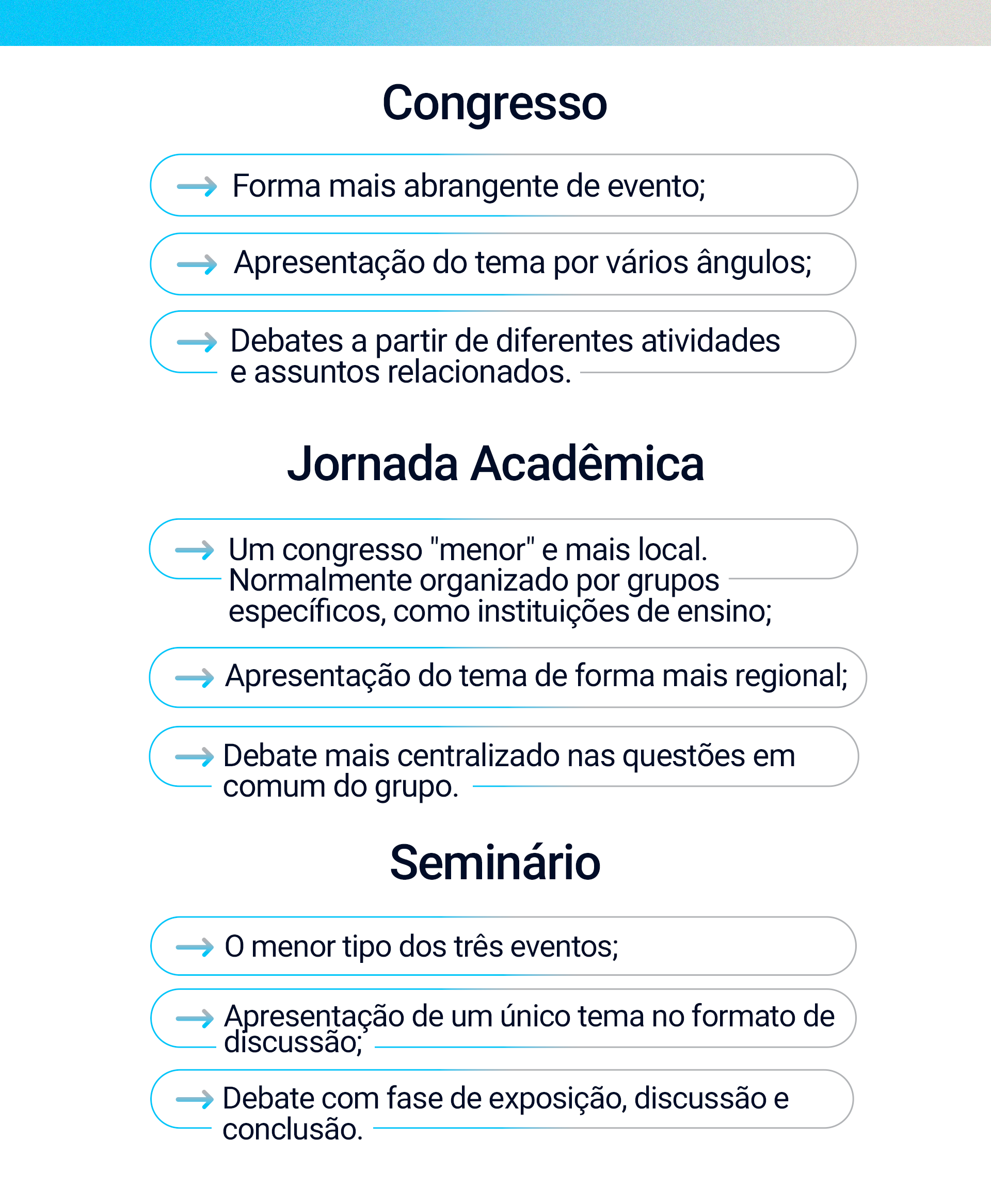 Diferença entre congresso, jornada e seminário