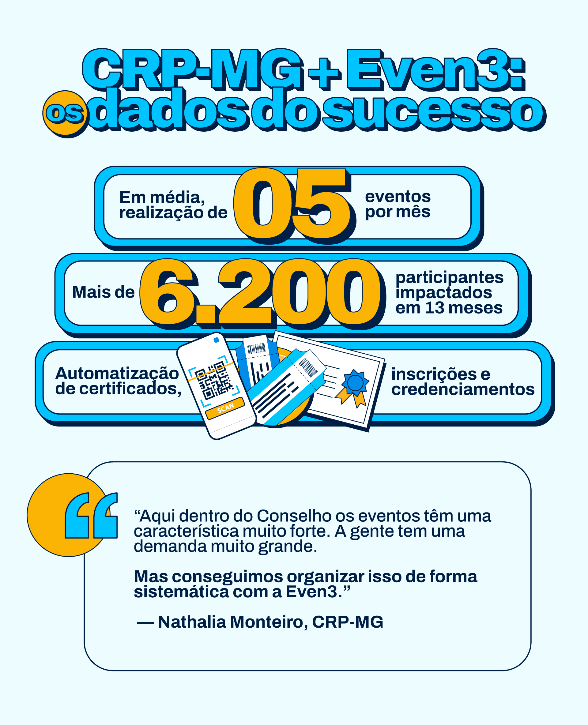 CRP-MG + Even3: dados de sucesso