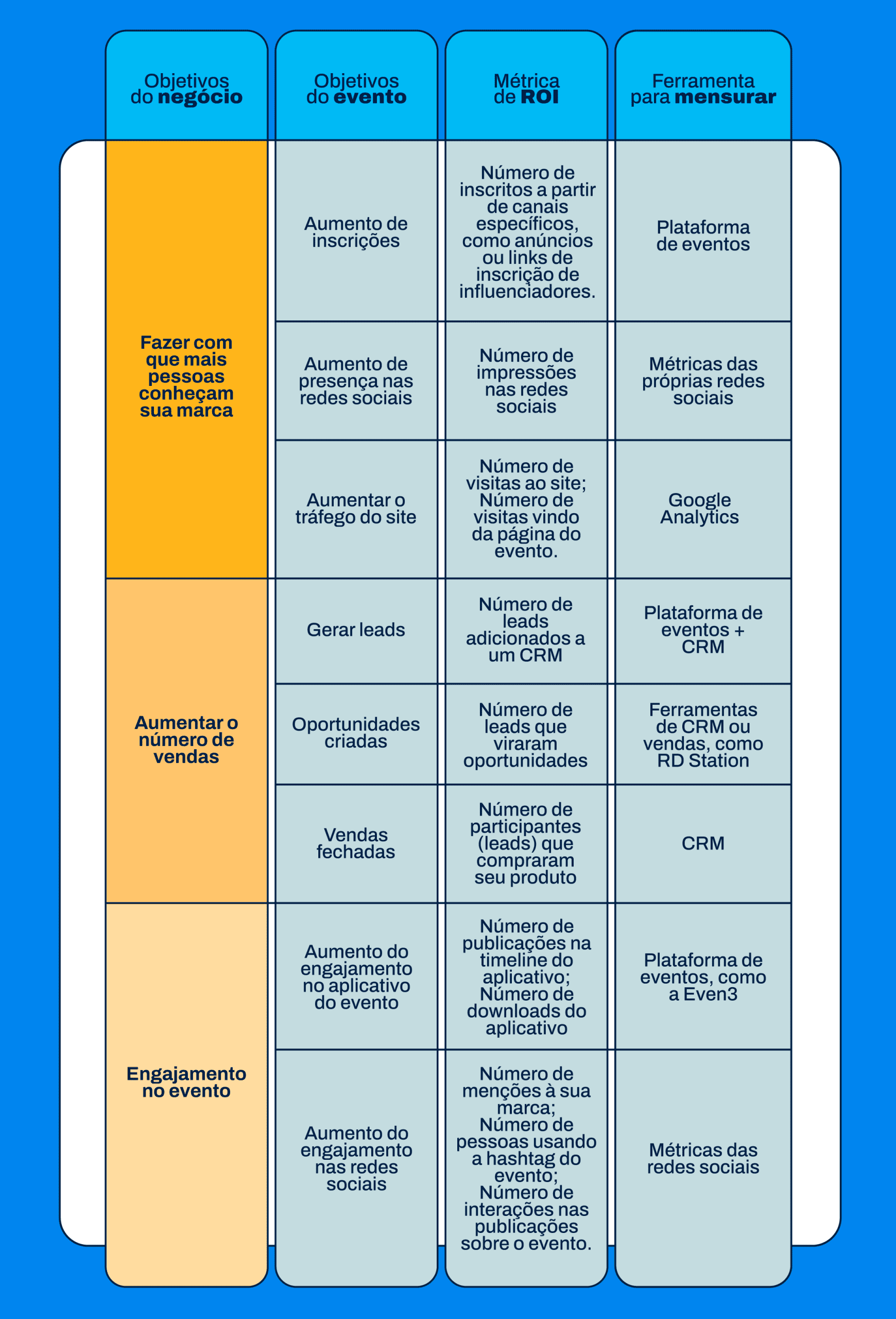 [Tabela] Tipos de ROI para eventos