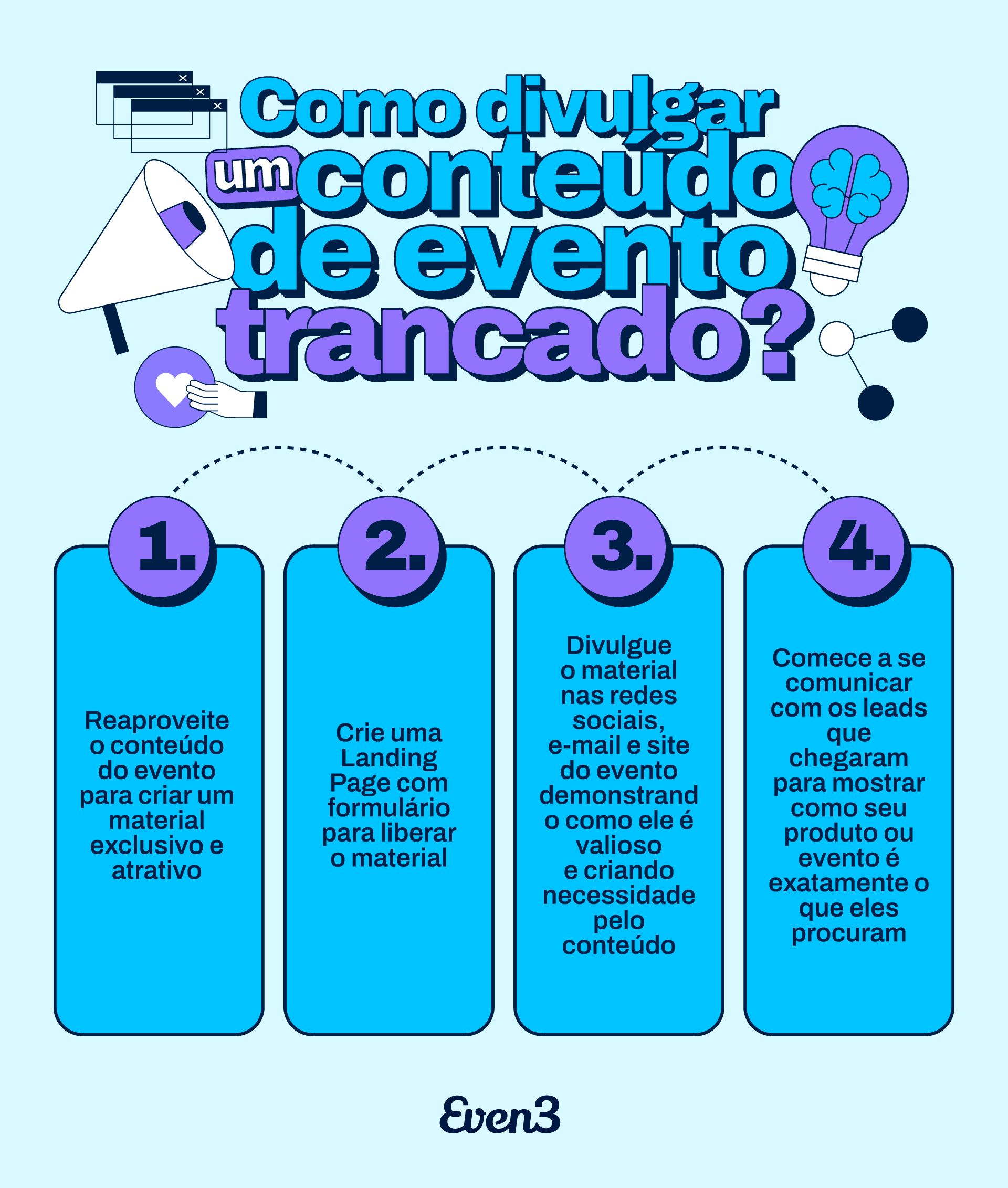 Tabela: Como divulgar um conteúdo de evento trancado?