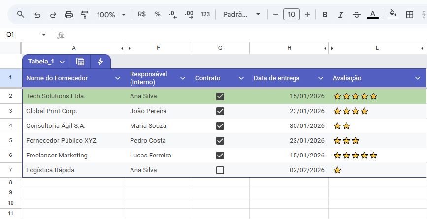 Exemplo de planilha de controle de fornecedor para evento