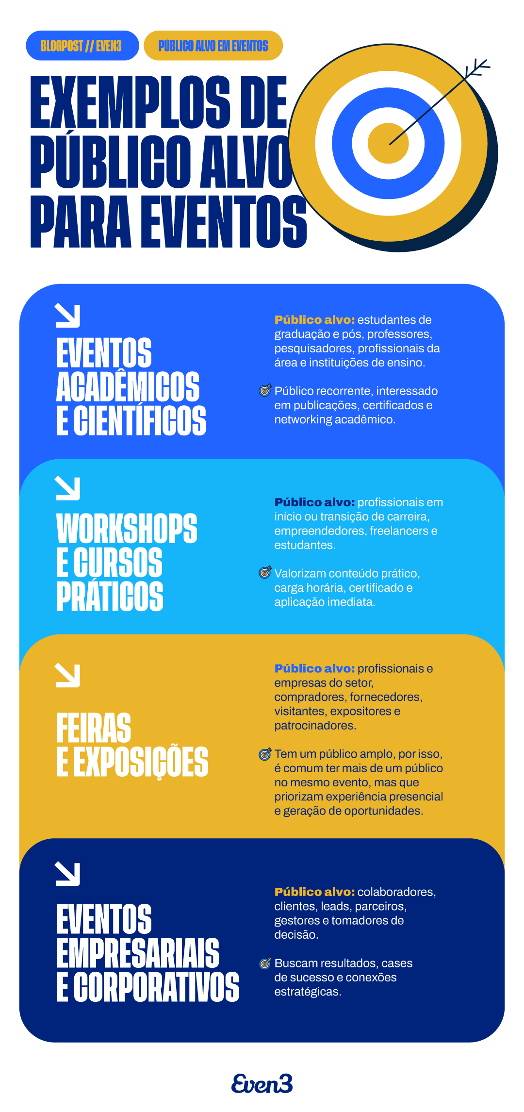 Exemplos de público alvo para eventos