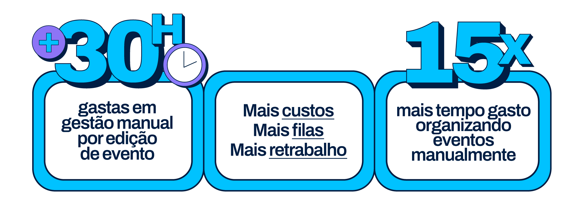 Como reduzir tempo na organização de eventos? Dados do mercado
