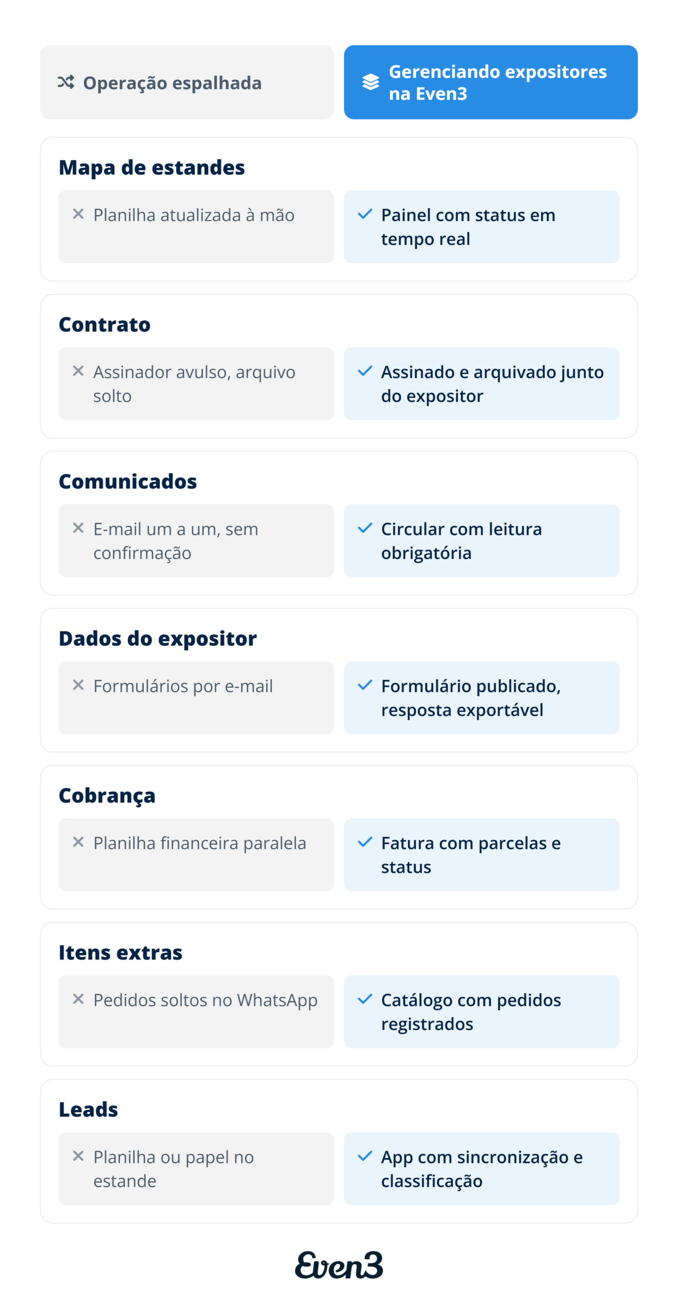 Como gerenciar expositores de feiras com a Even3: tabela